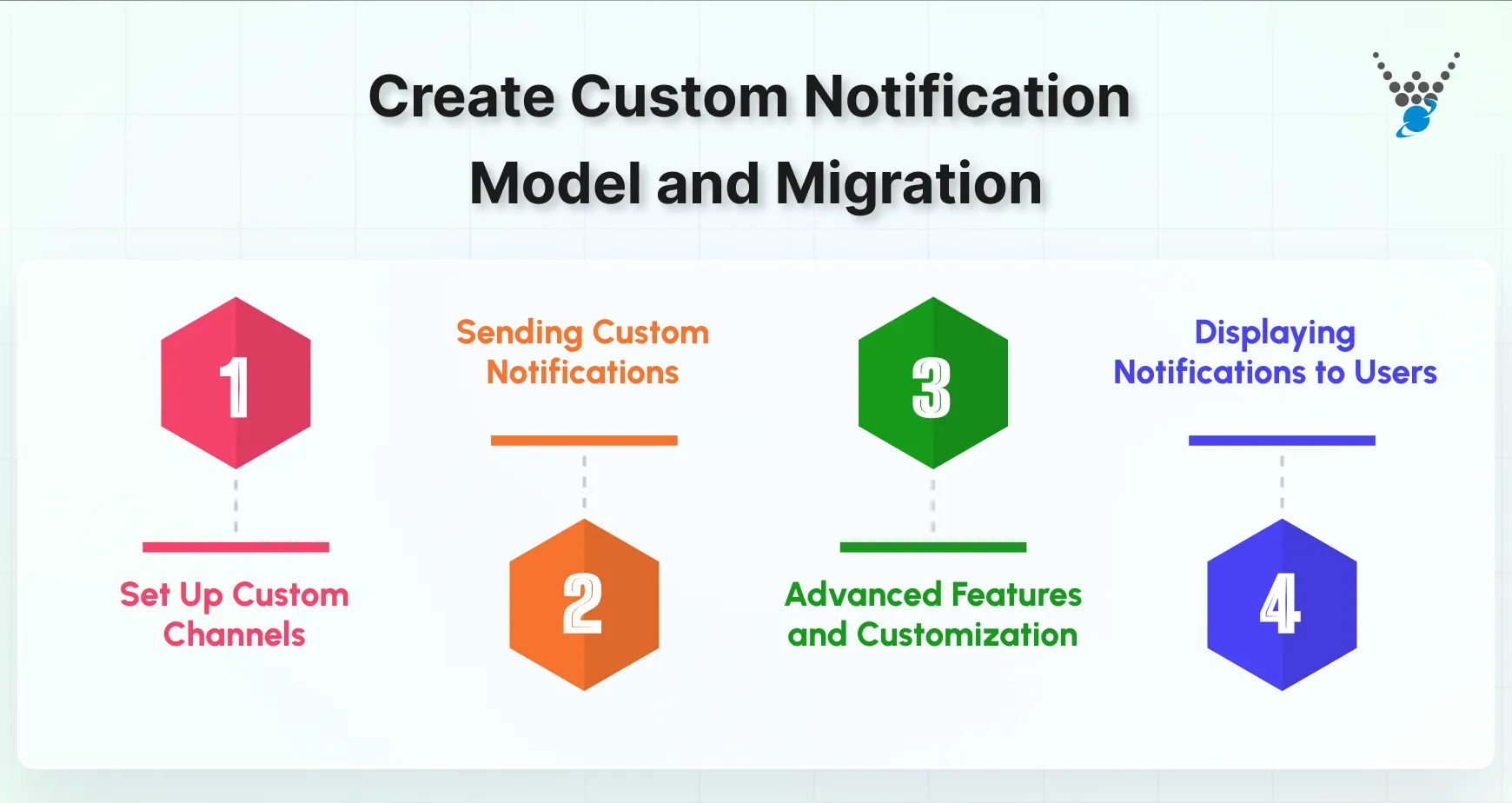 Create Custom Notification Model and Migration