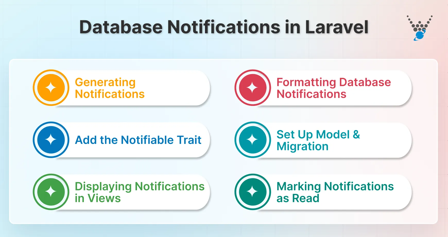 Database Notifications in Laravel
