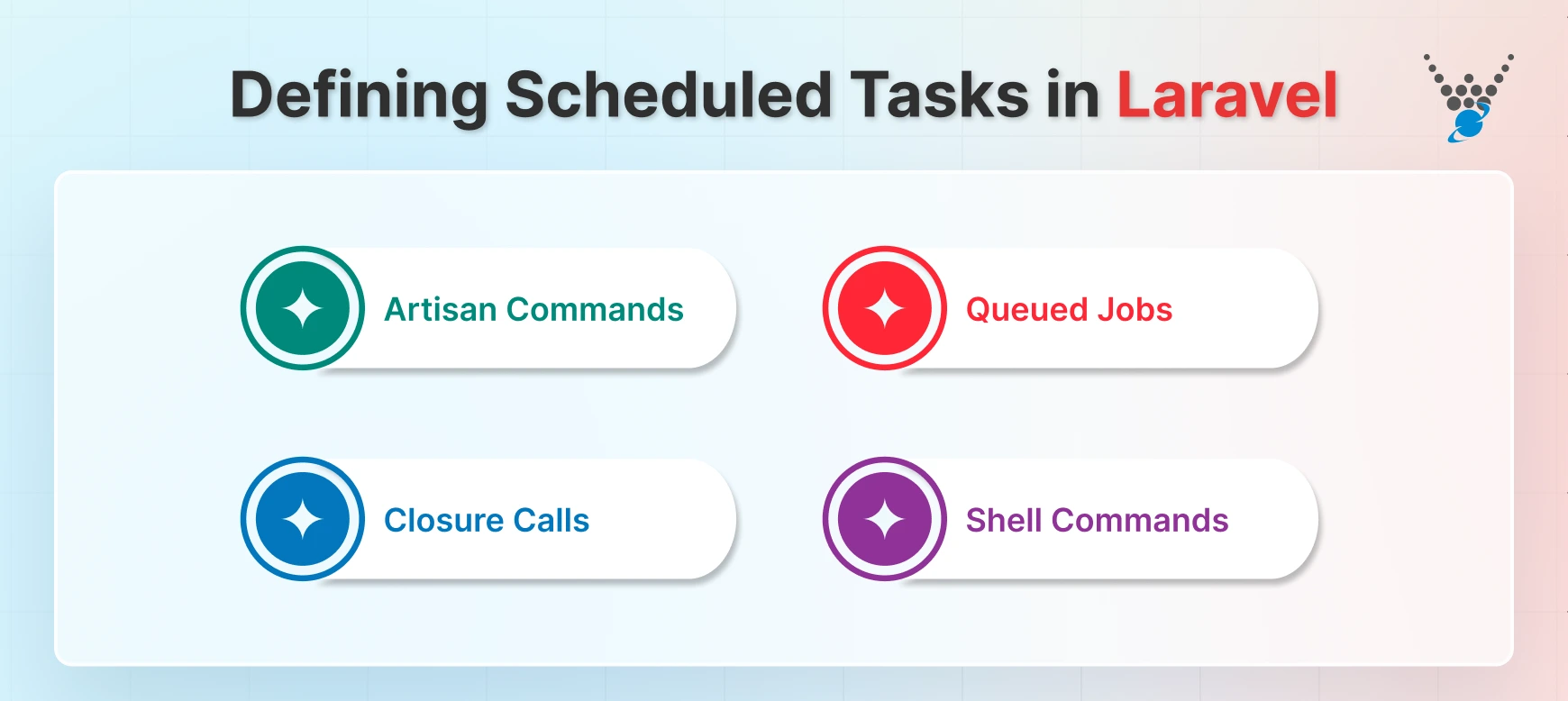 Defining Scheduled Tasks in Laravel