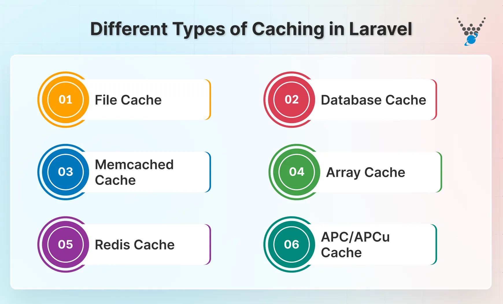 Different Types of Caching in Laravel
