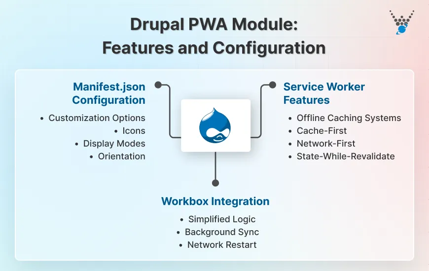 Drupal PWA Module_ Features and Configuration