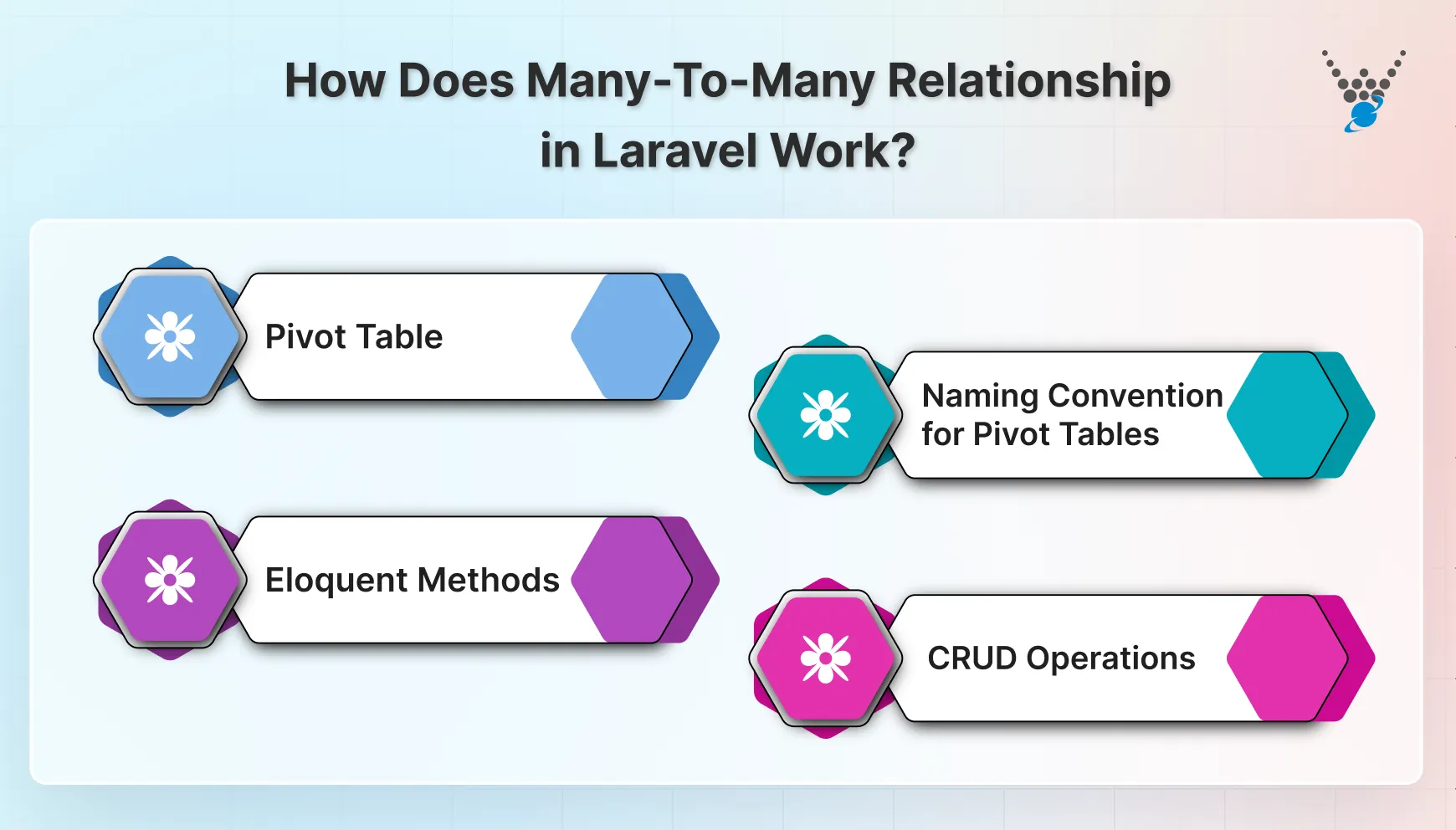 How Does Many-To-Many Relationship in Laravel Work