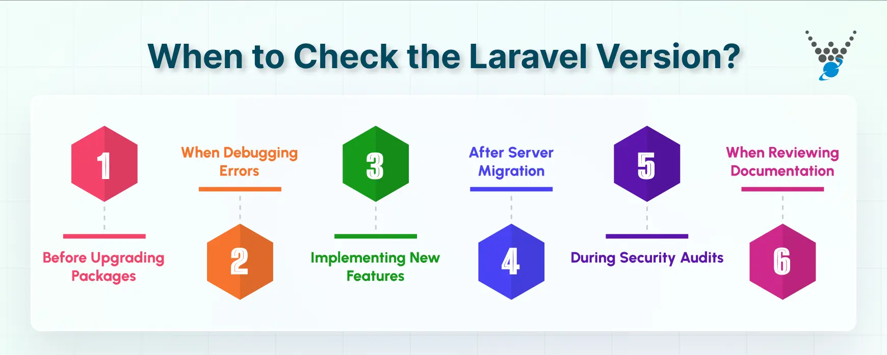 How to Check the Laravel Version