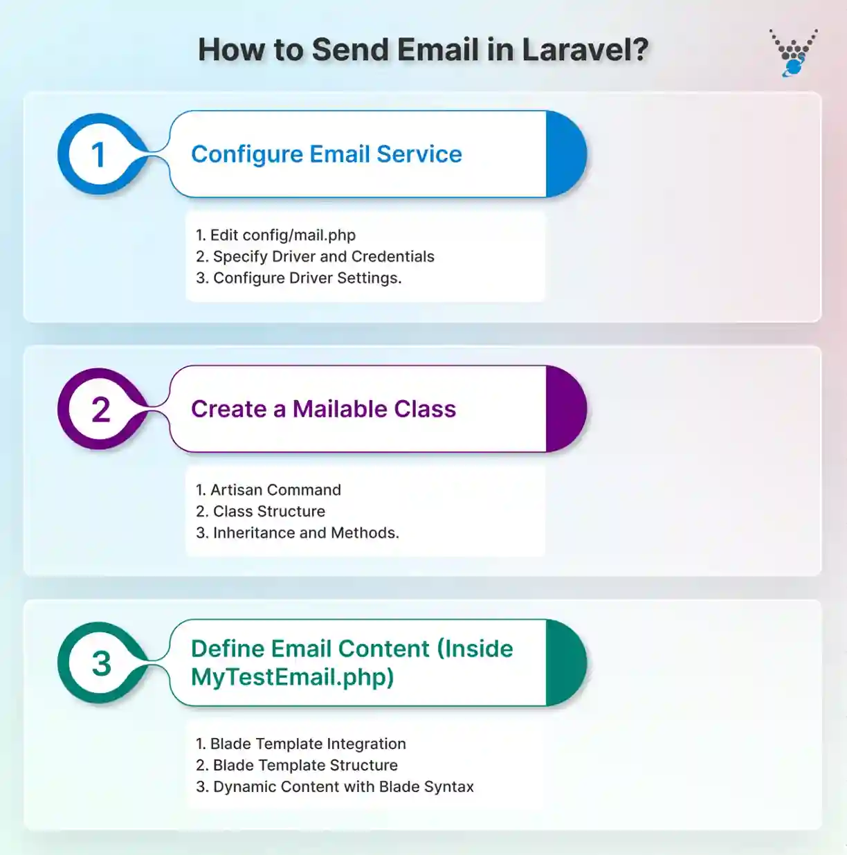 How to Send Email in Laravel