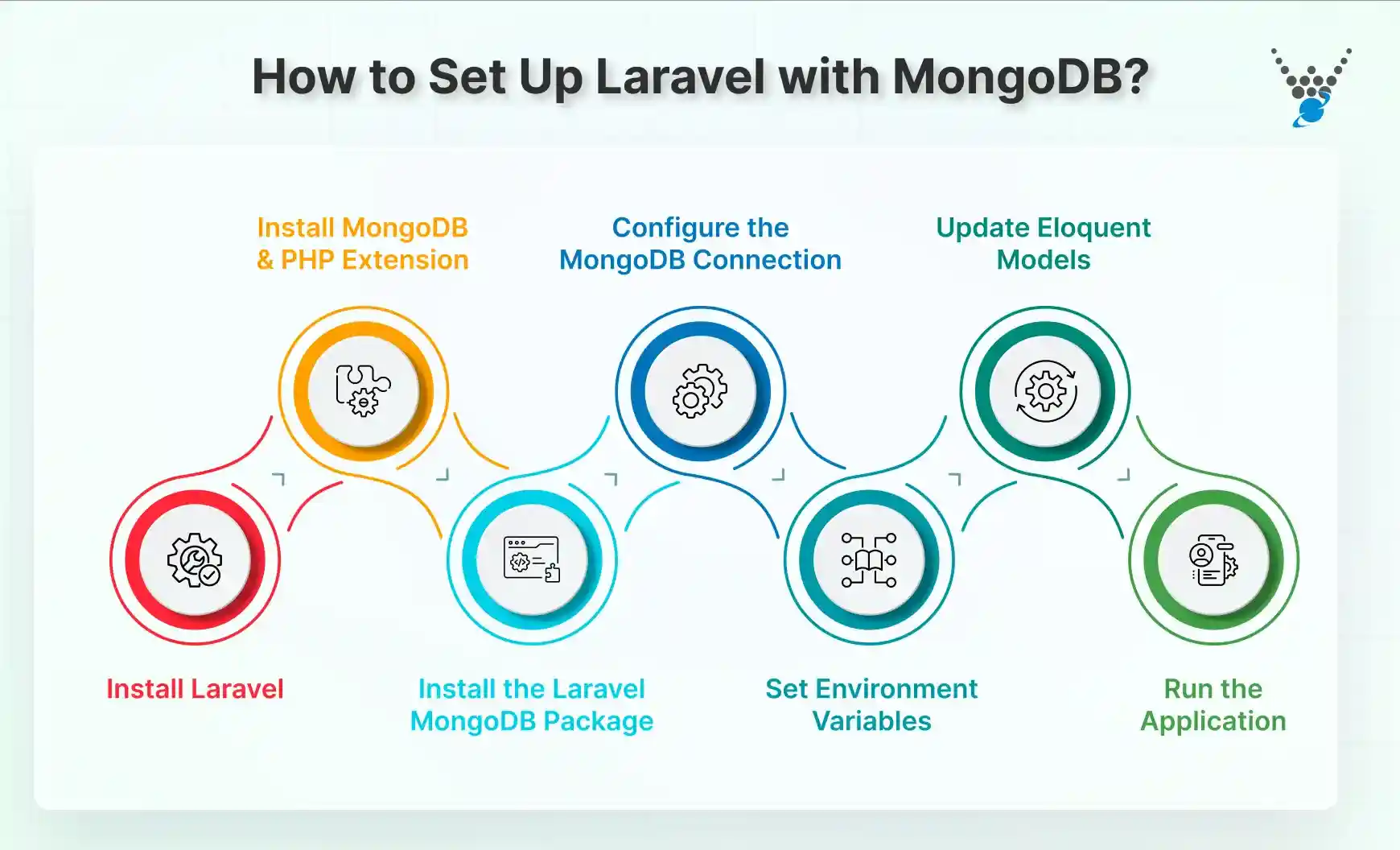 How to Set Up Laravel with MongoDB