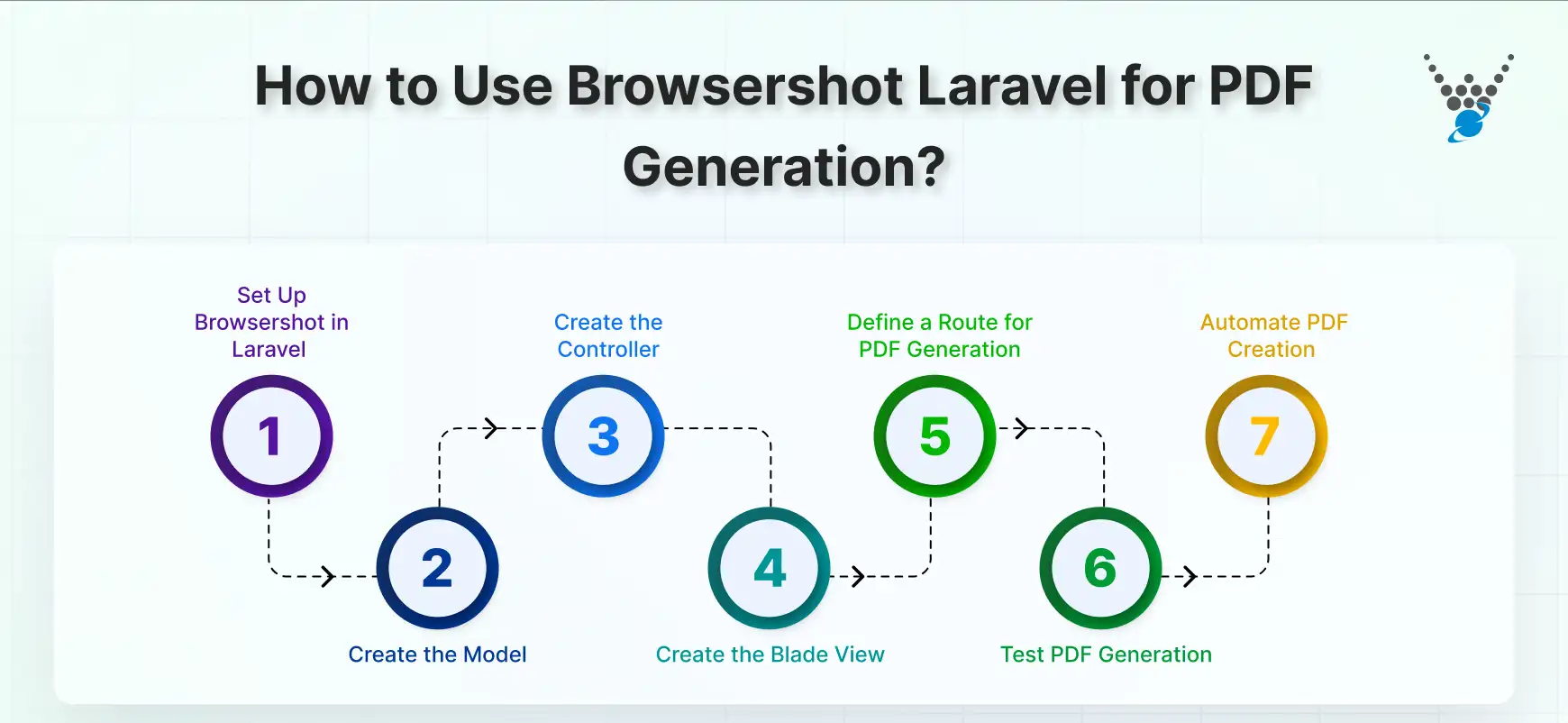 How to Use Browsershot Laravel for PDF Generation