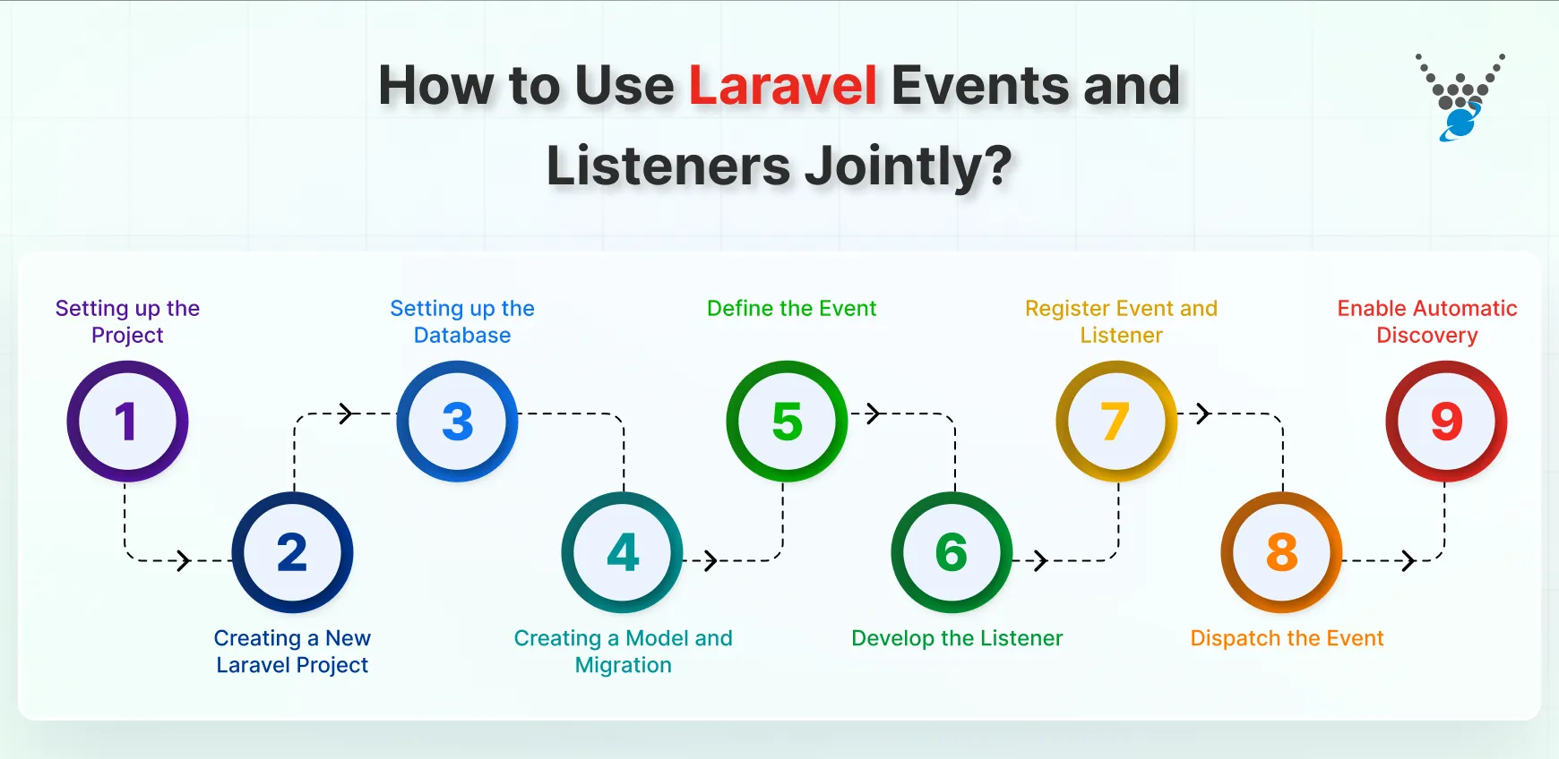 How to Use Laravel Events and Listeners Jointly