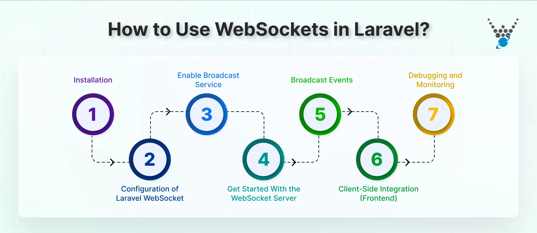 How to Use WebSockets in Laravel