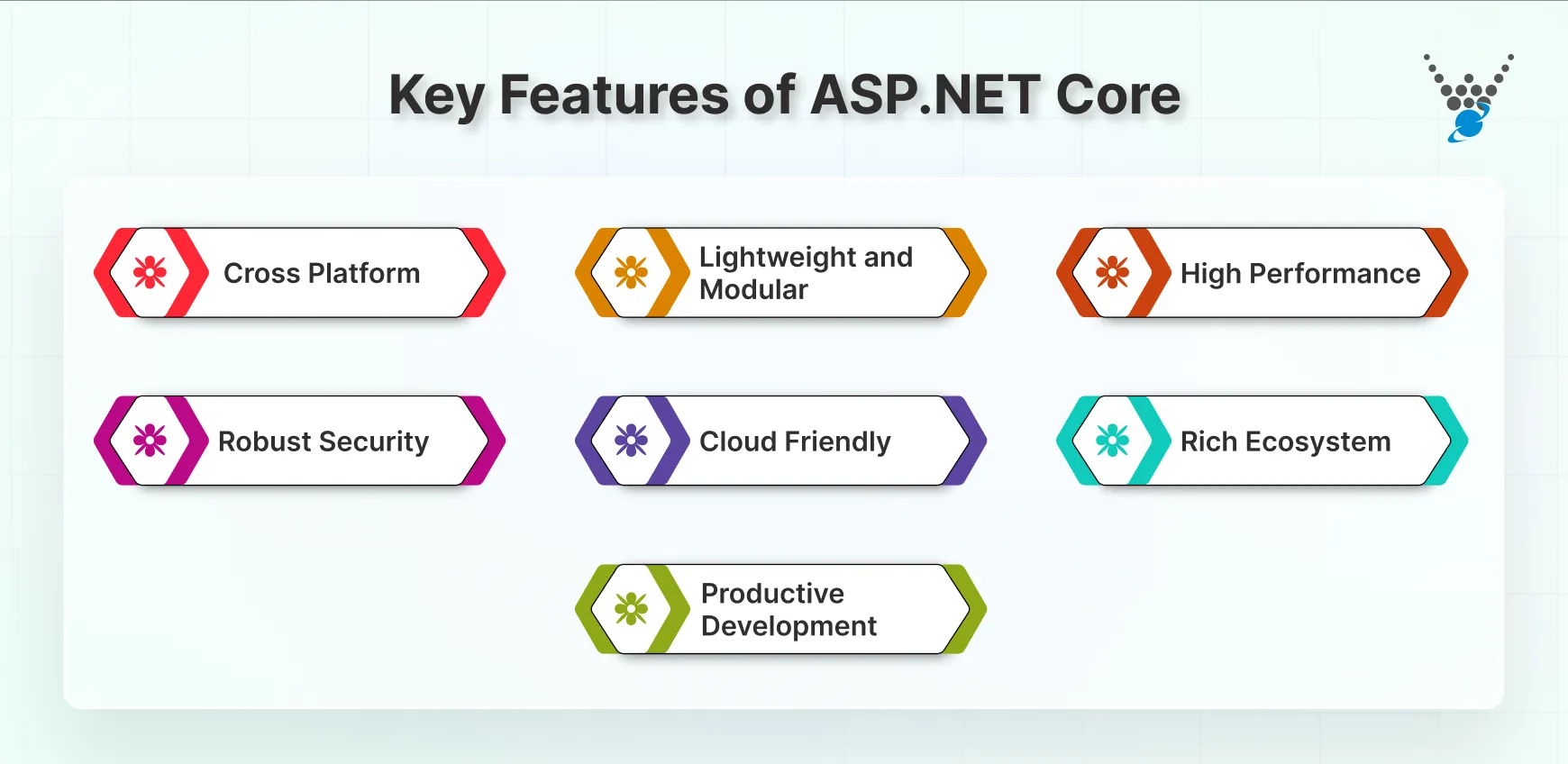 Key Features of ASP