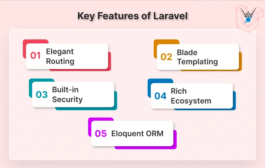 Key Features of Laravel