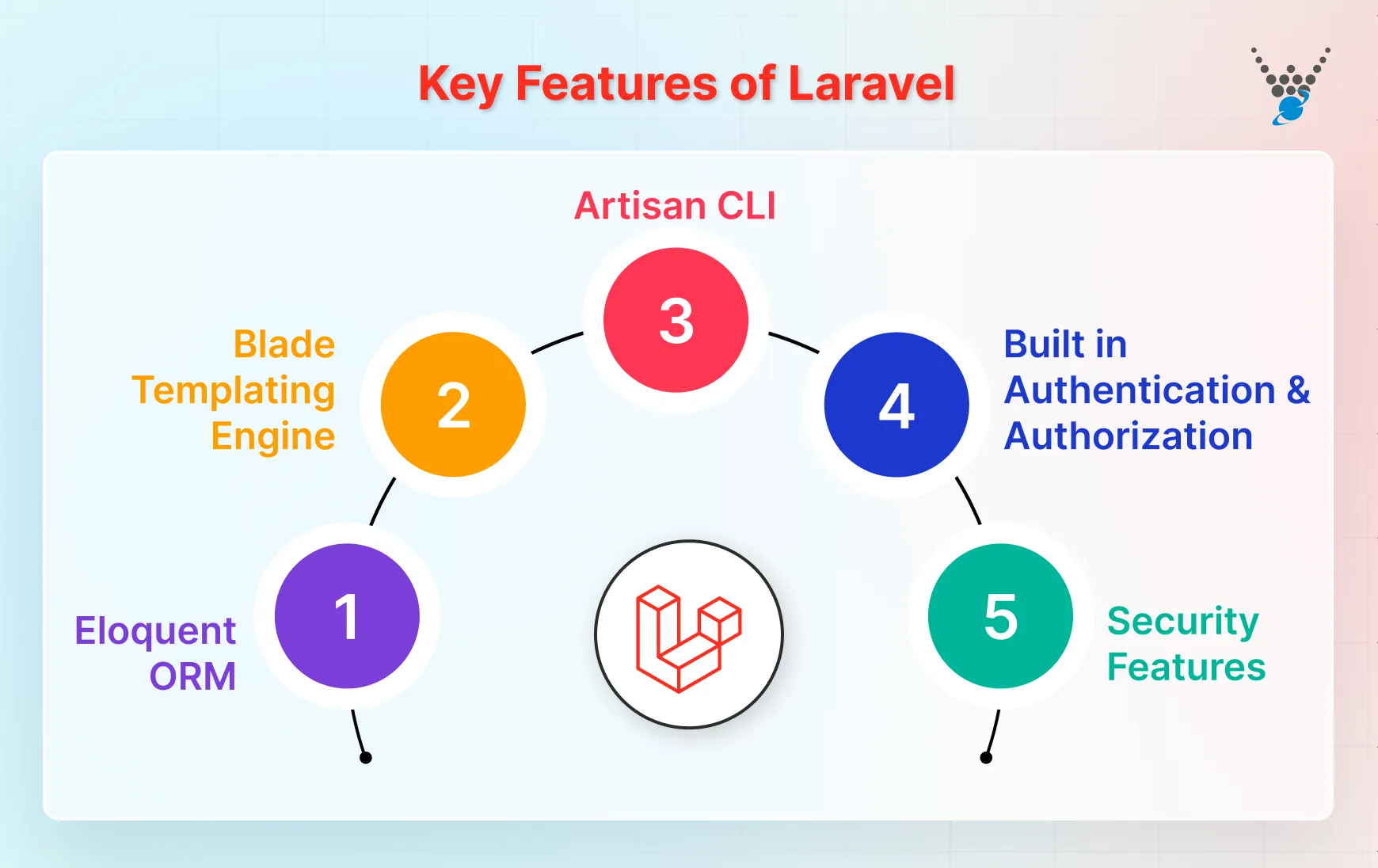 Key Features of Laravel