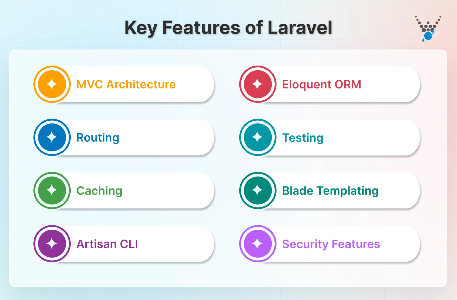 Key Features of Laravel