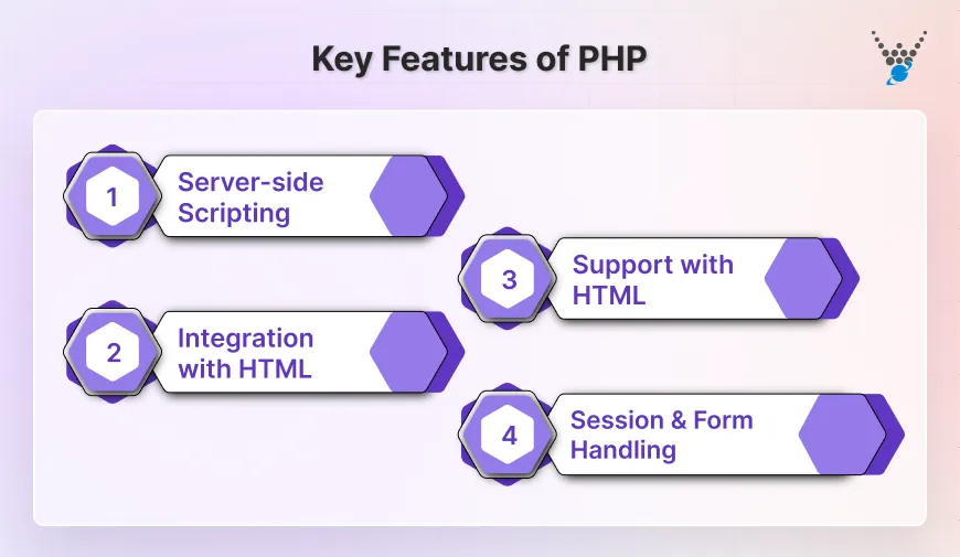 Key Features of PHP