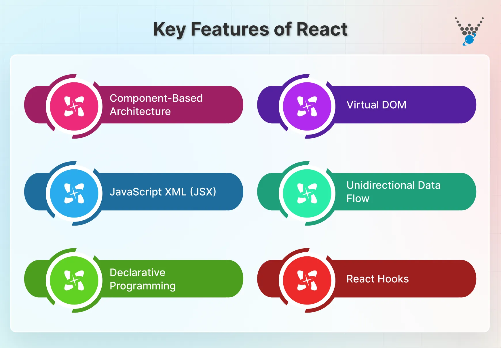 Key Features of React