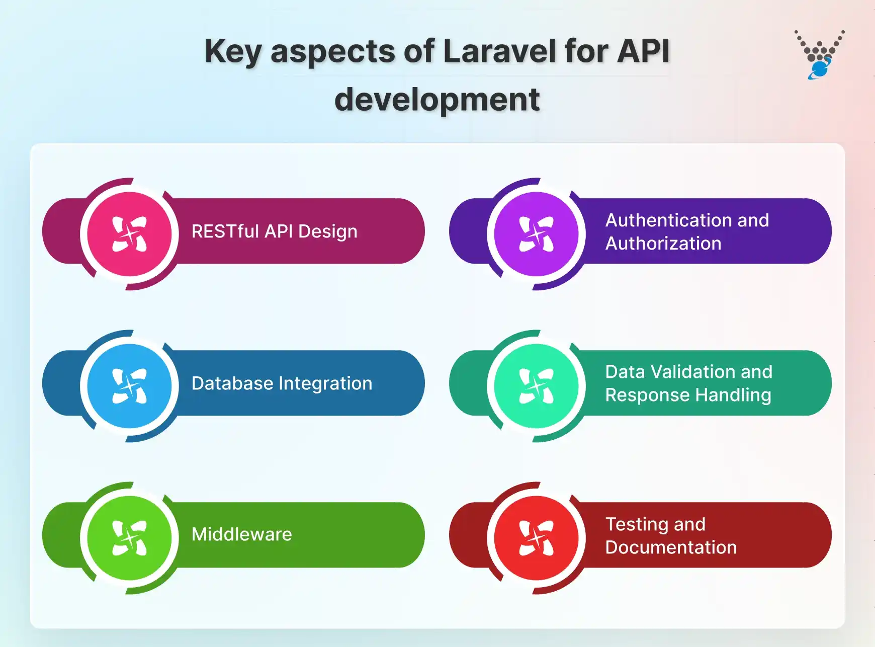 Key aspects of Laravel for API development