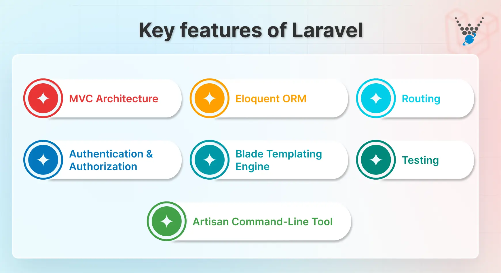 Key features of Laravel