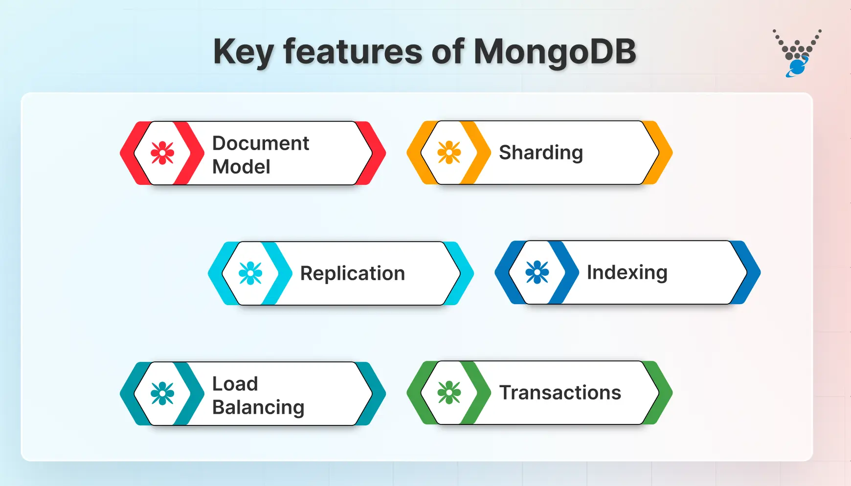 Key features of MongoDB