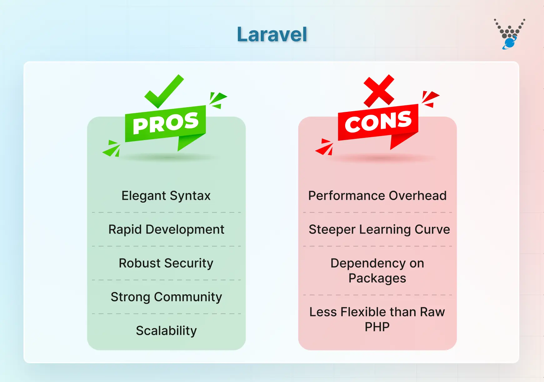 Laravel Pros & Cons