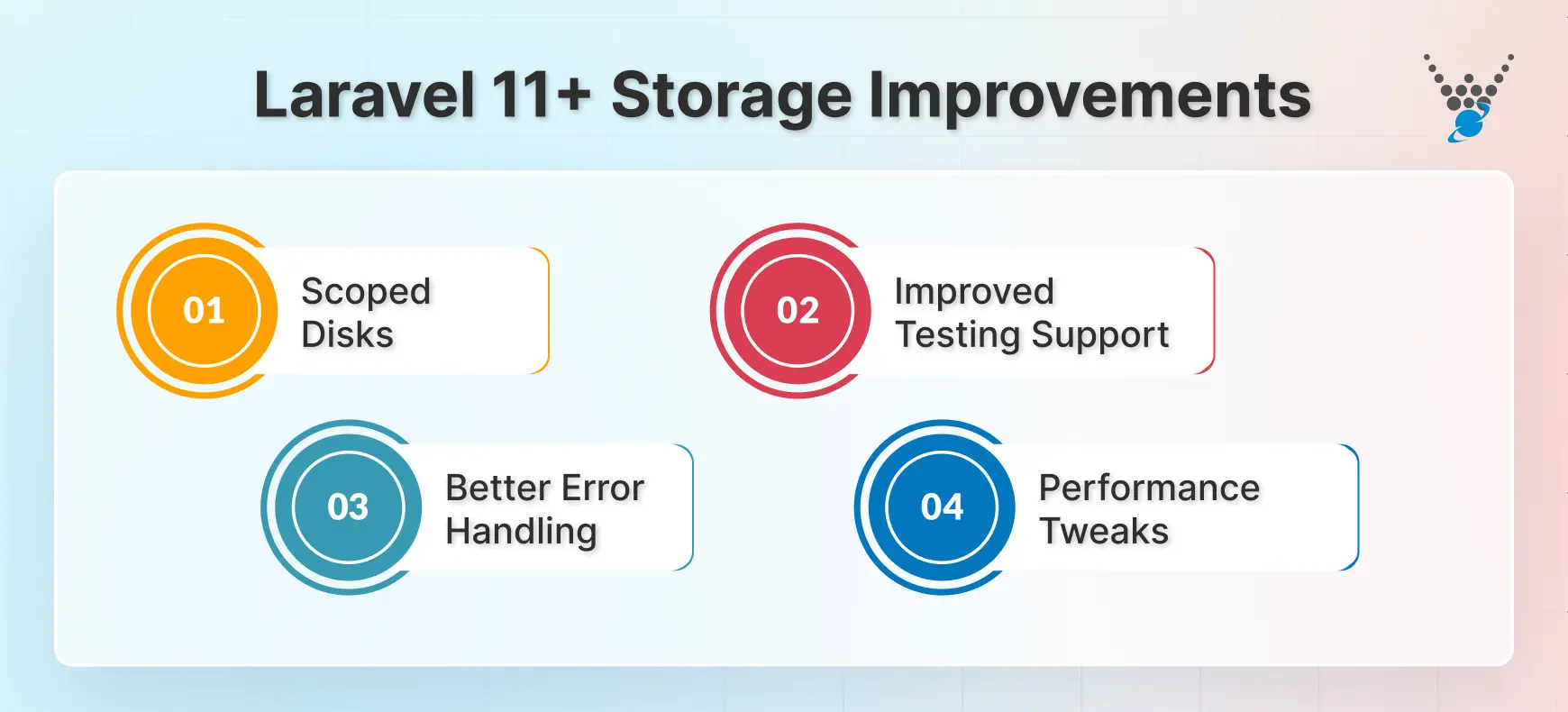 Laravel 11+ Storage Improvements