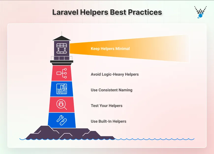 Laravel Helpers Best Practices