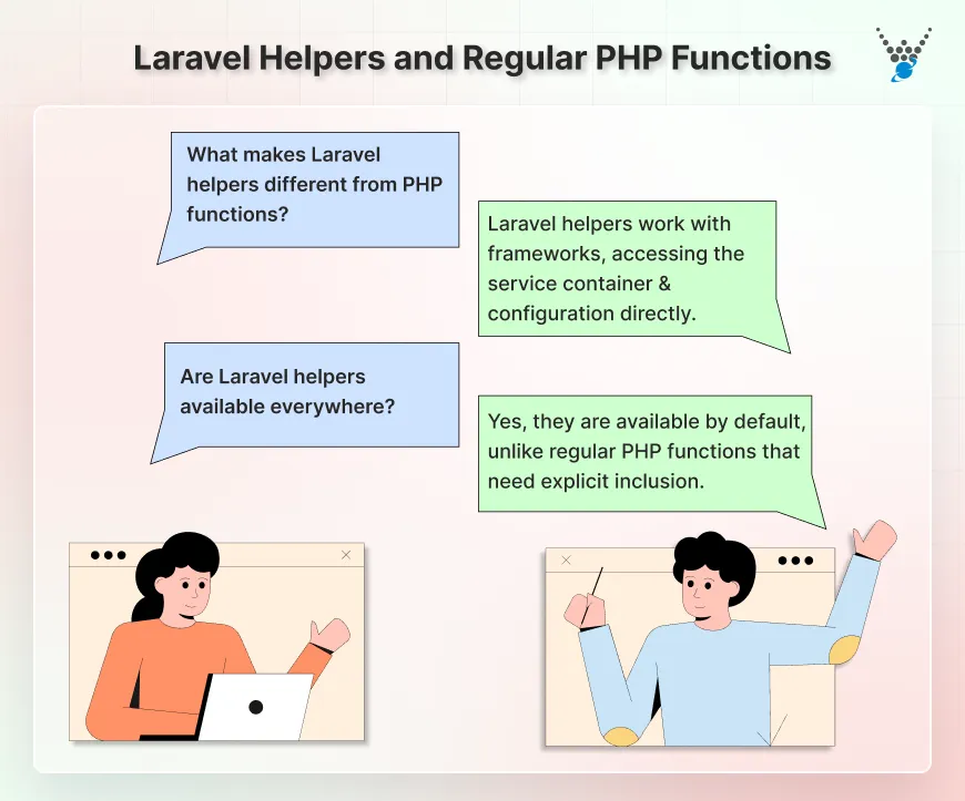 Laravel Helpers and Regular PHP Functions