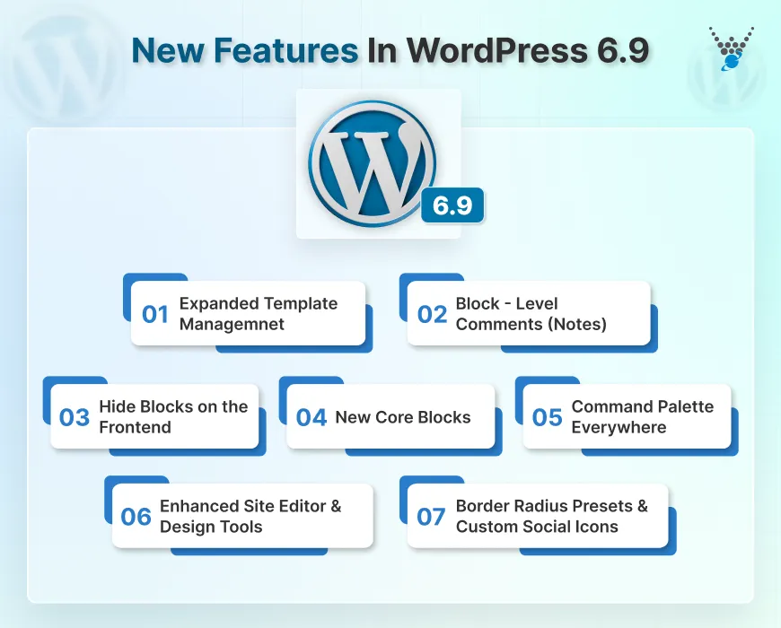 New Features In WordPress 6.9