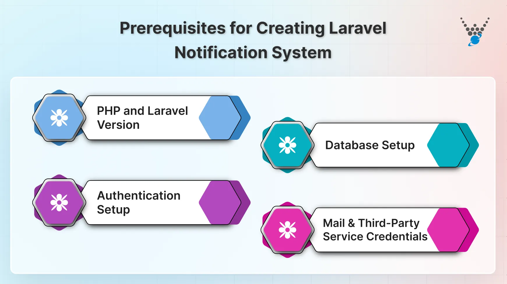 Prerequisites for Creating Laravel Notification System