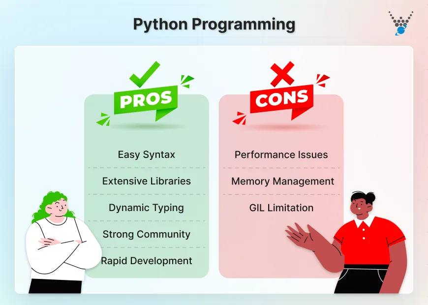 Python Programming