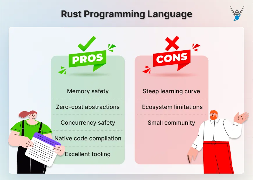Rust Programming Language