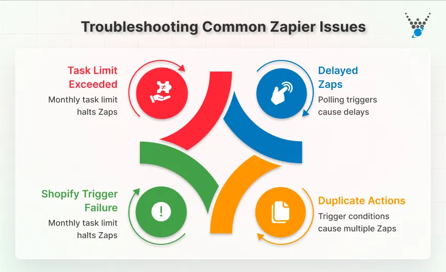 Troubleshooting Common Zapier Issues