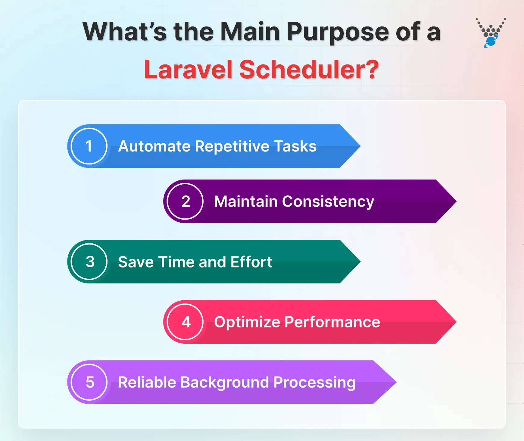 What’s the Main Purpose of a Laravel Scheduler