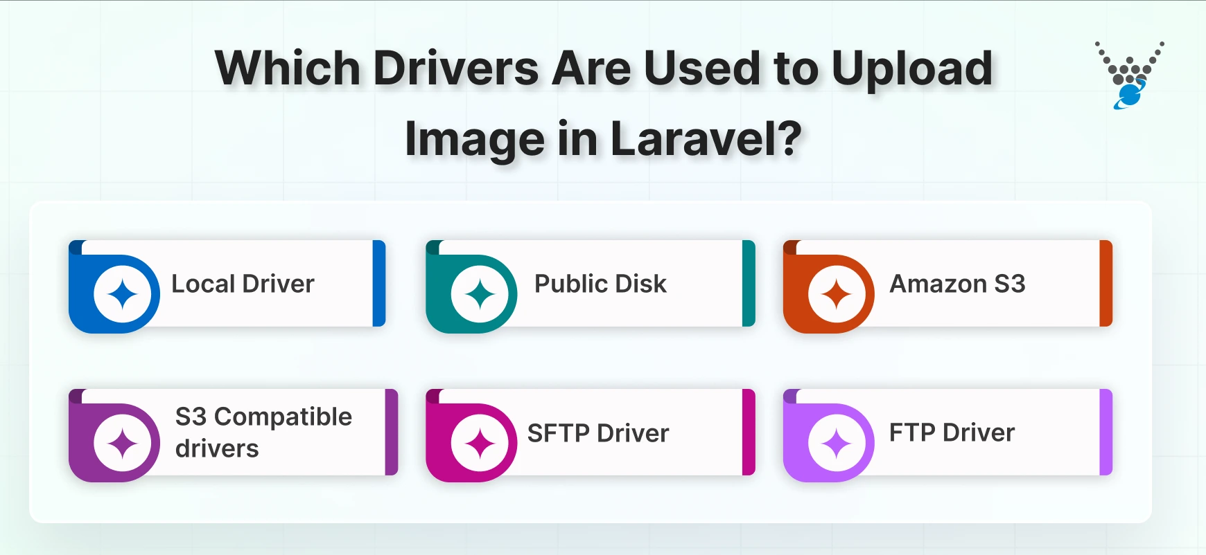 Which Drivers Are Used to Upload Image in Laravel