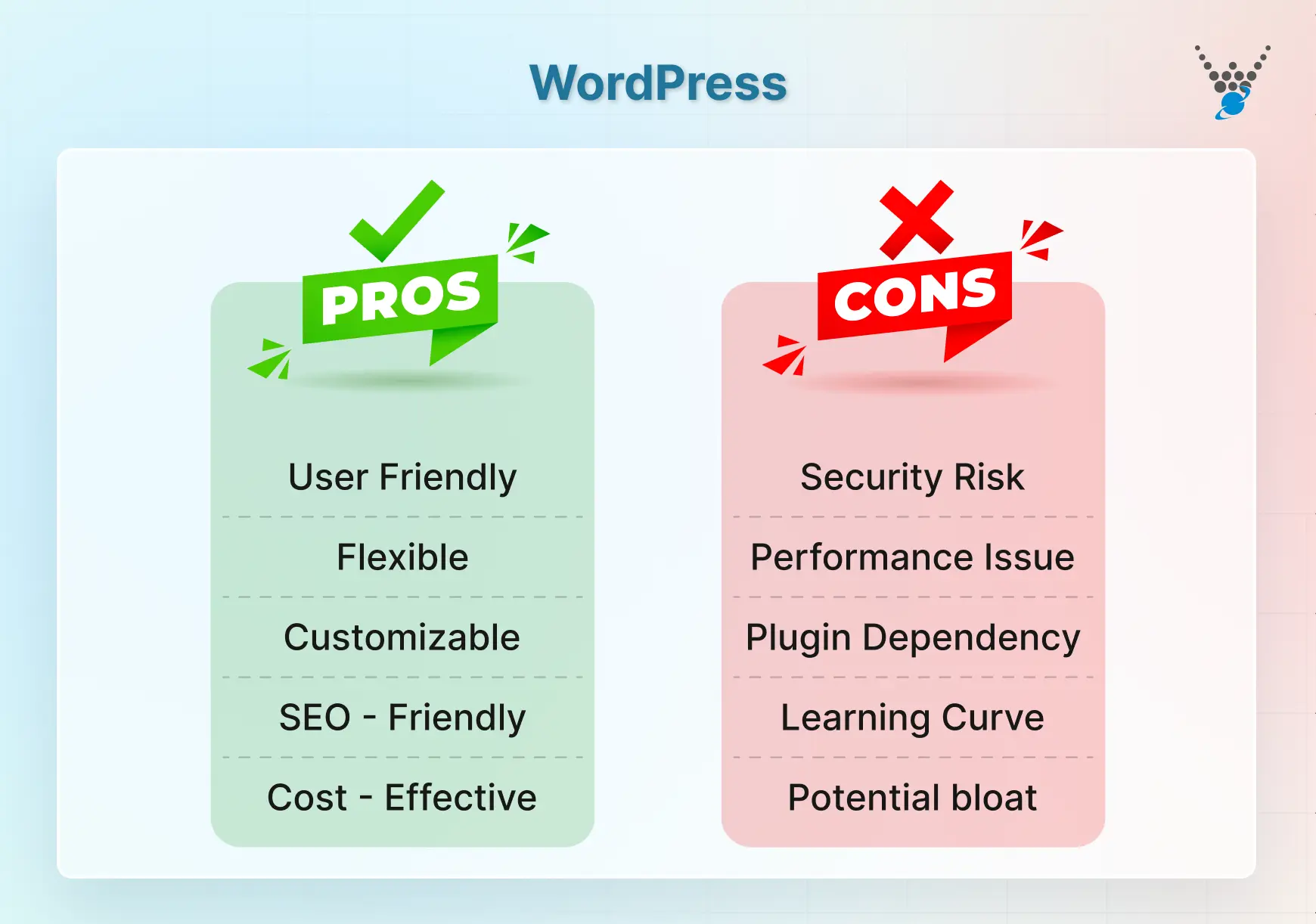WordPress Pros & Cons
