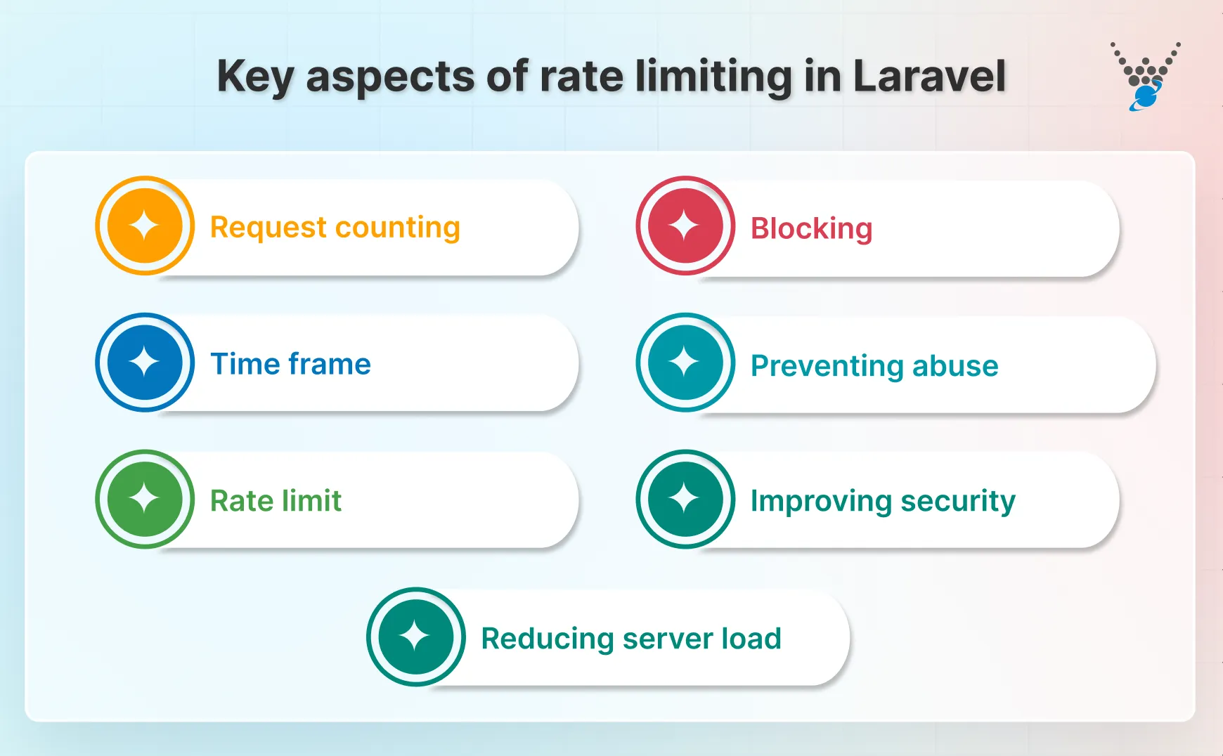key aspects of rate limiting in Laravel
