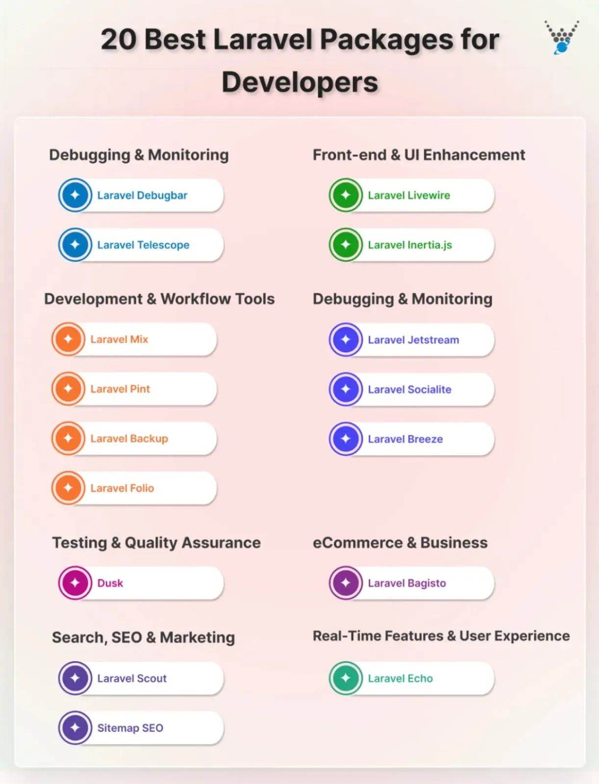 20 best laravel packages for developers