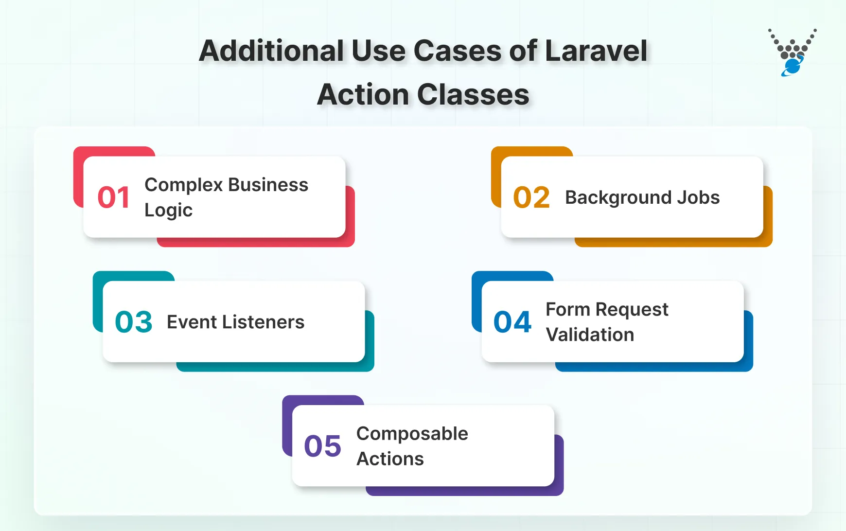 Additional Use Cases of Laravel Action Classes
