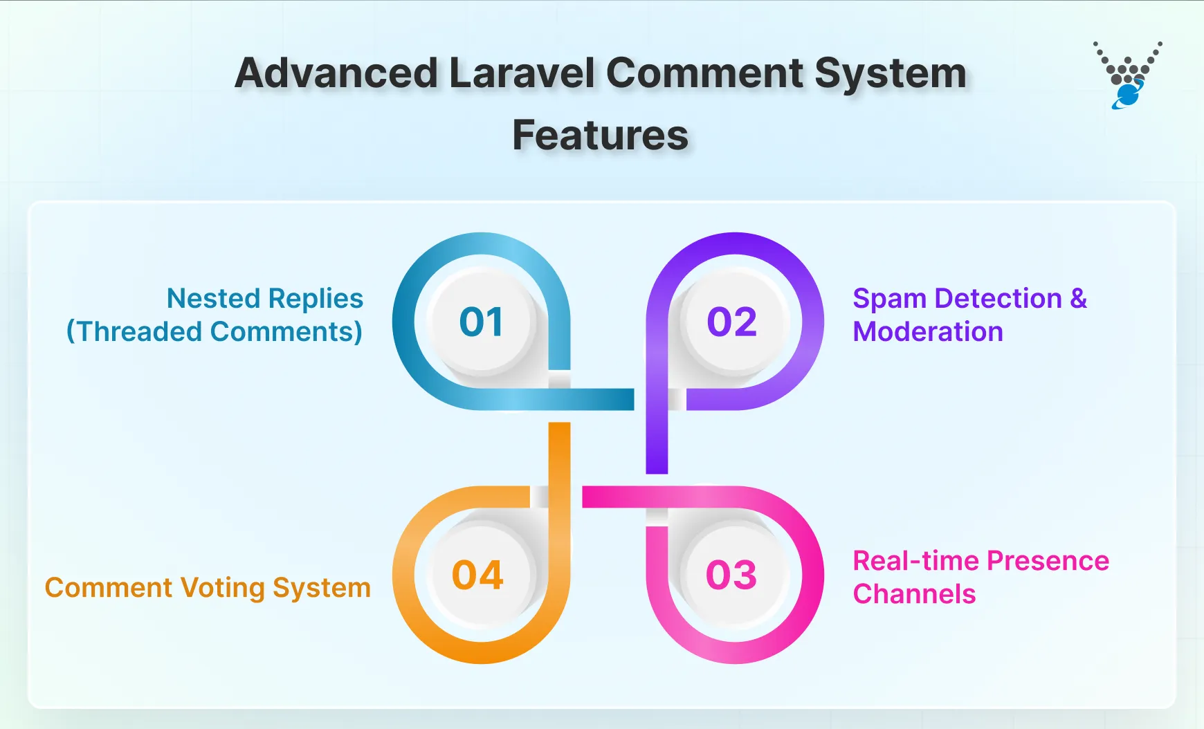 Advanced Laravel Comment System Features