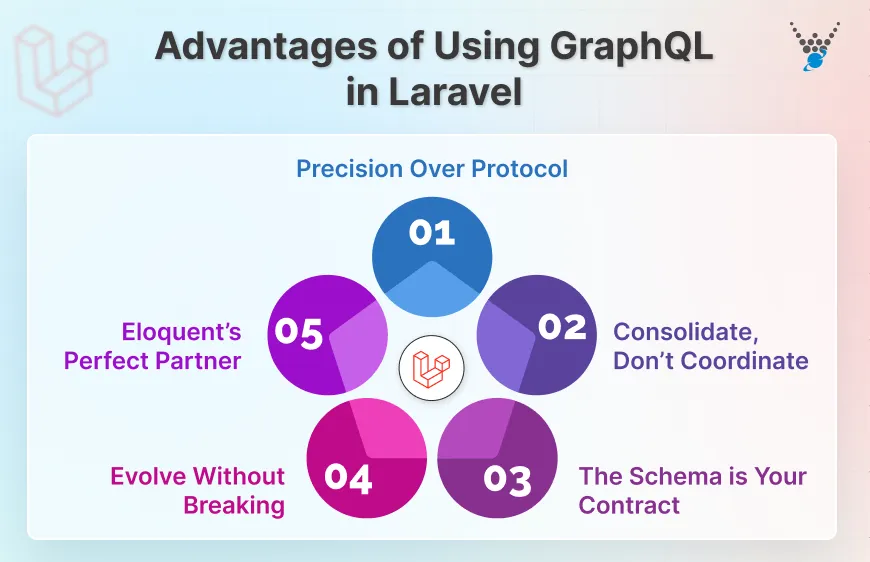Advantages of Using GraphQL in Laravel
