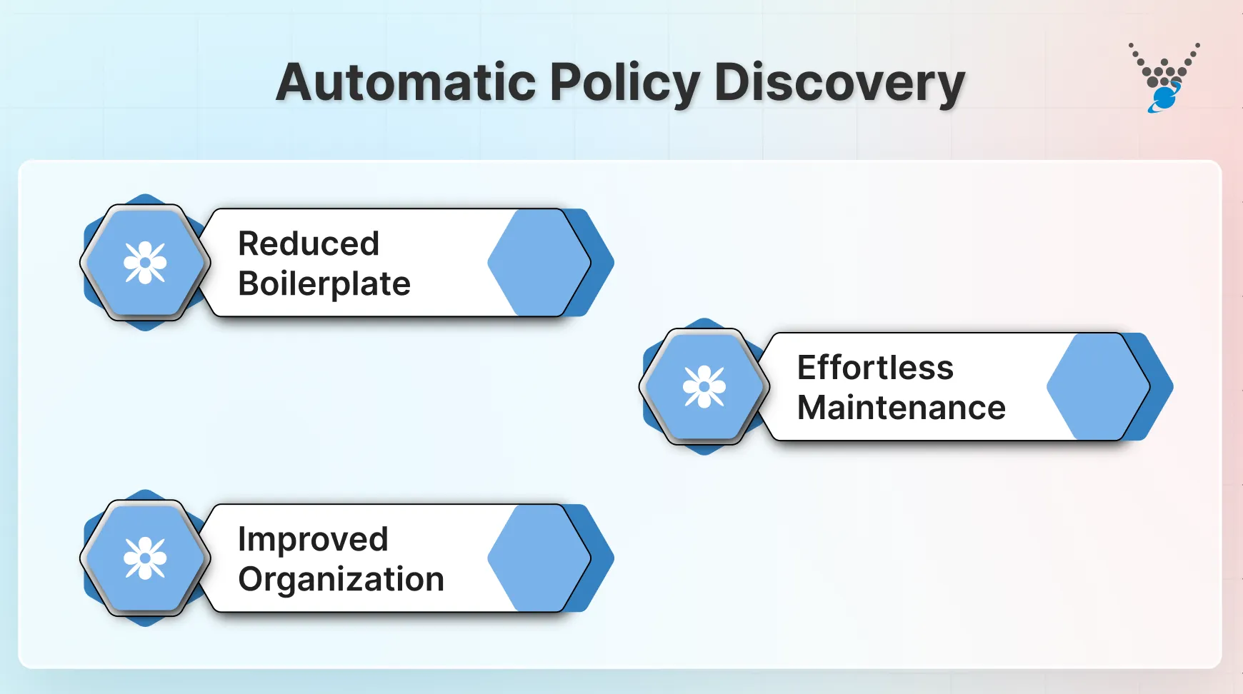 Automatic Policy Discovery