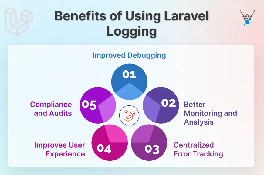 Benefits of Using Laravel Logging