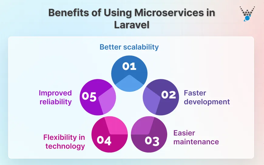 Benefits of Using Microservices in Laravel
