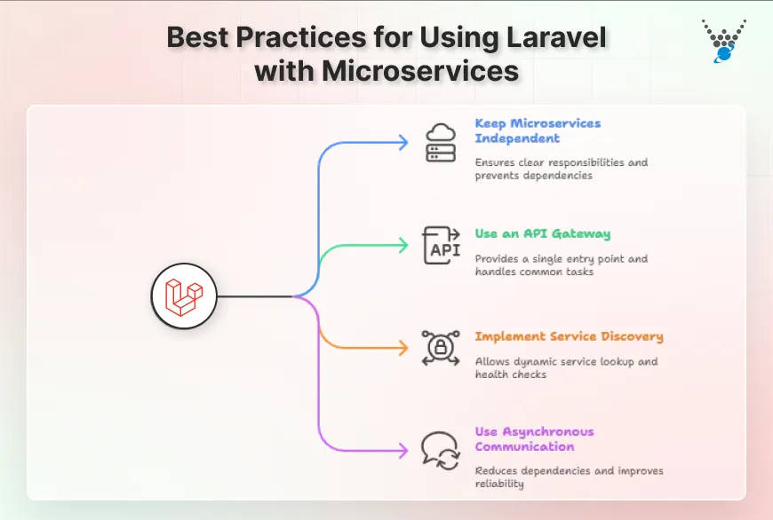 Best Practices for Using Laravel with Microservices