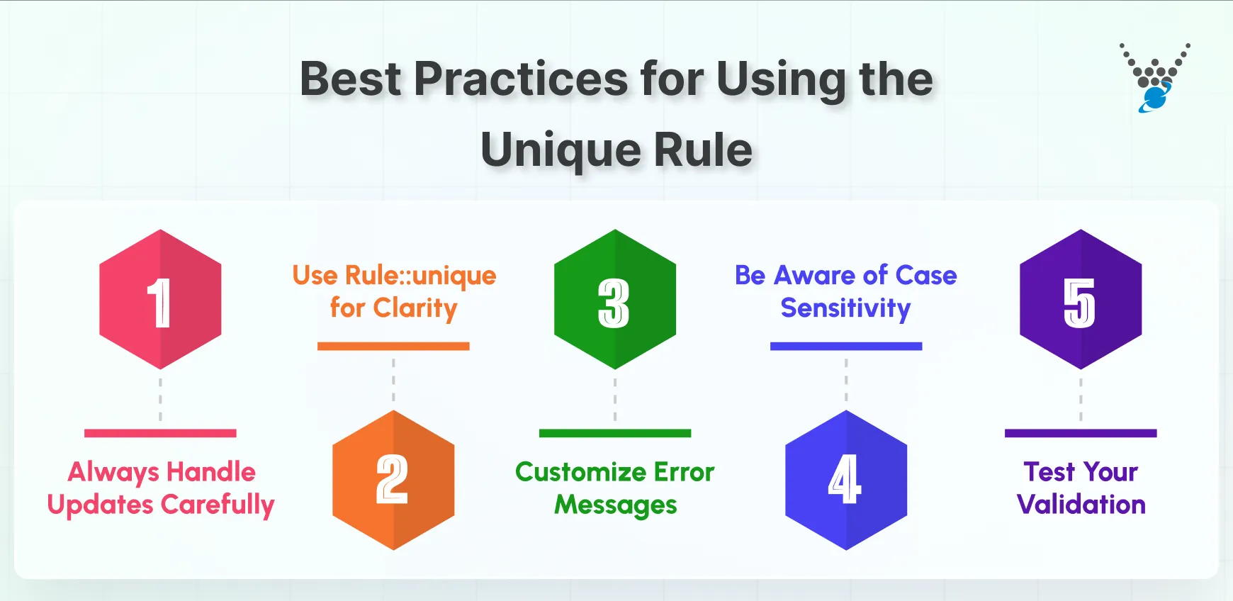 Best Practices for Using the Unique Rule