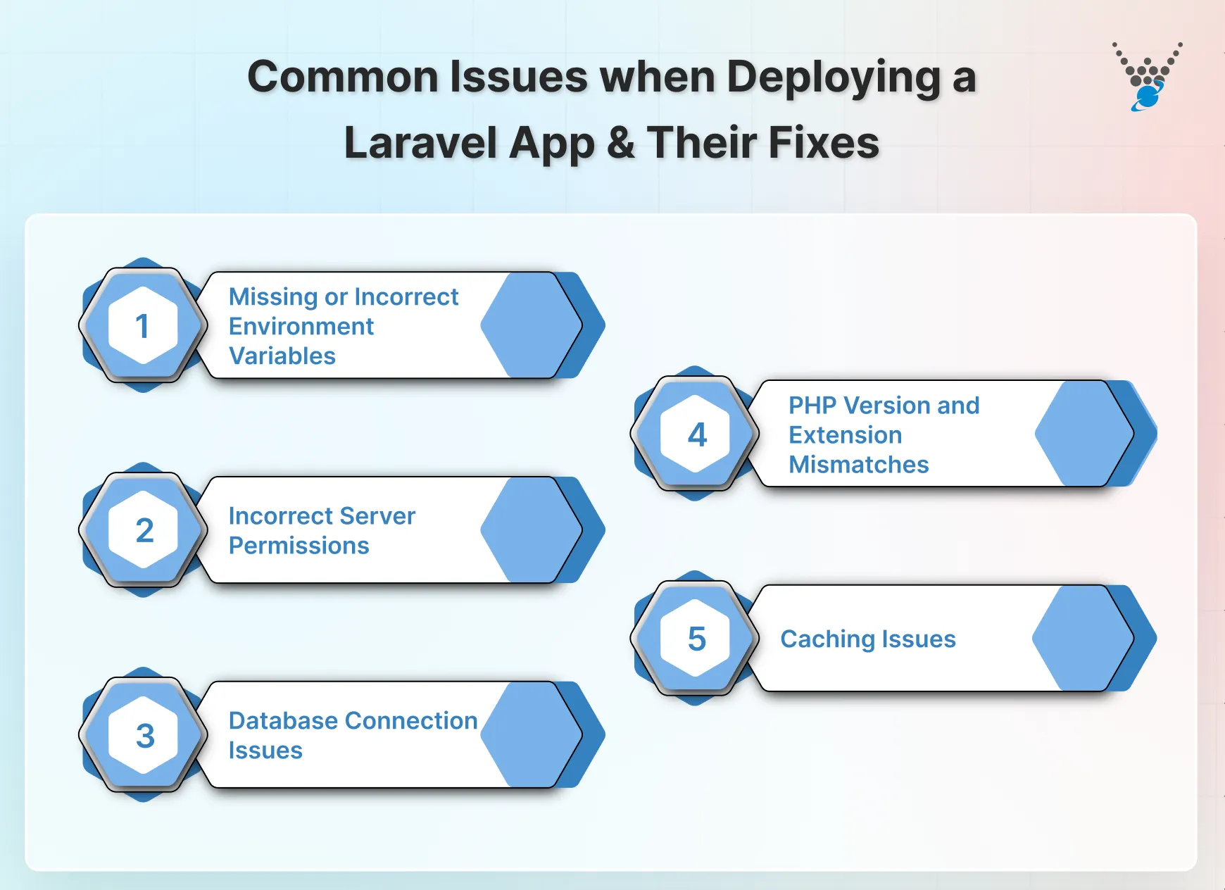 common issues when deploying a laravel app & their fixes
