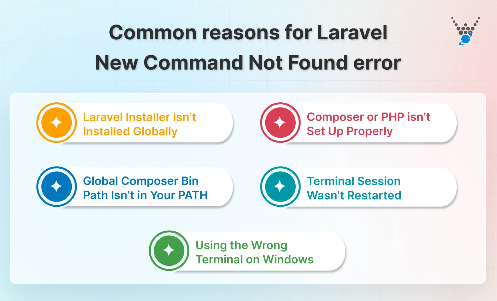 Common reasons for Laravel New Command Not Found error