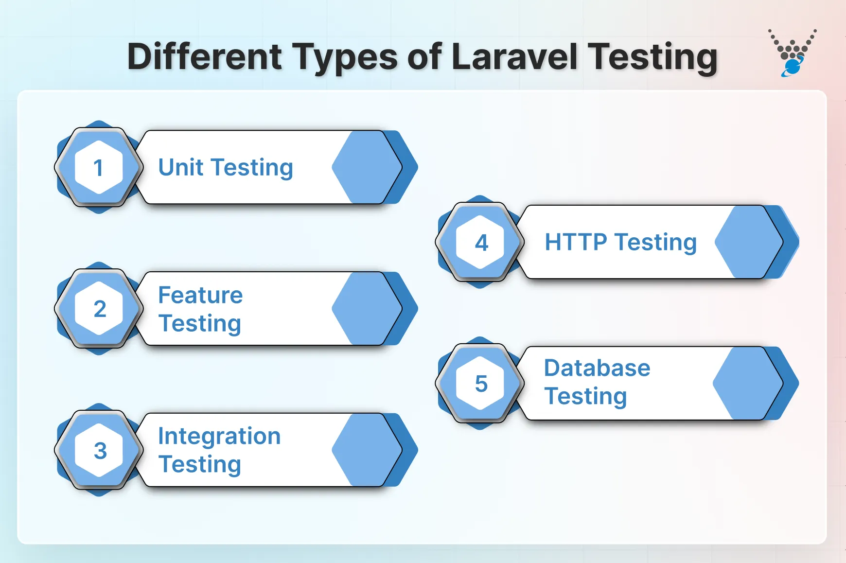Different Types of Laravel Testing