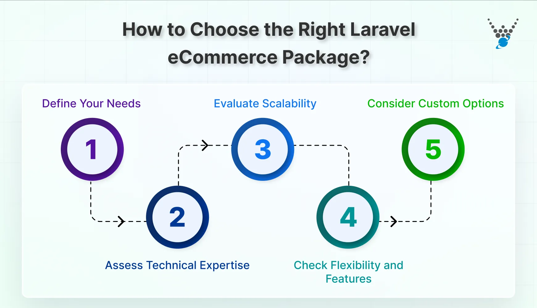 How to Choose the Right Laravel eCommerce Package