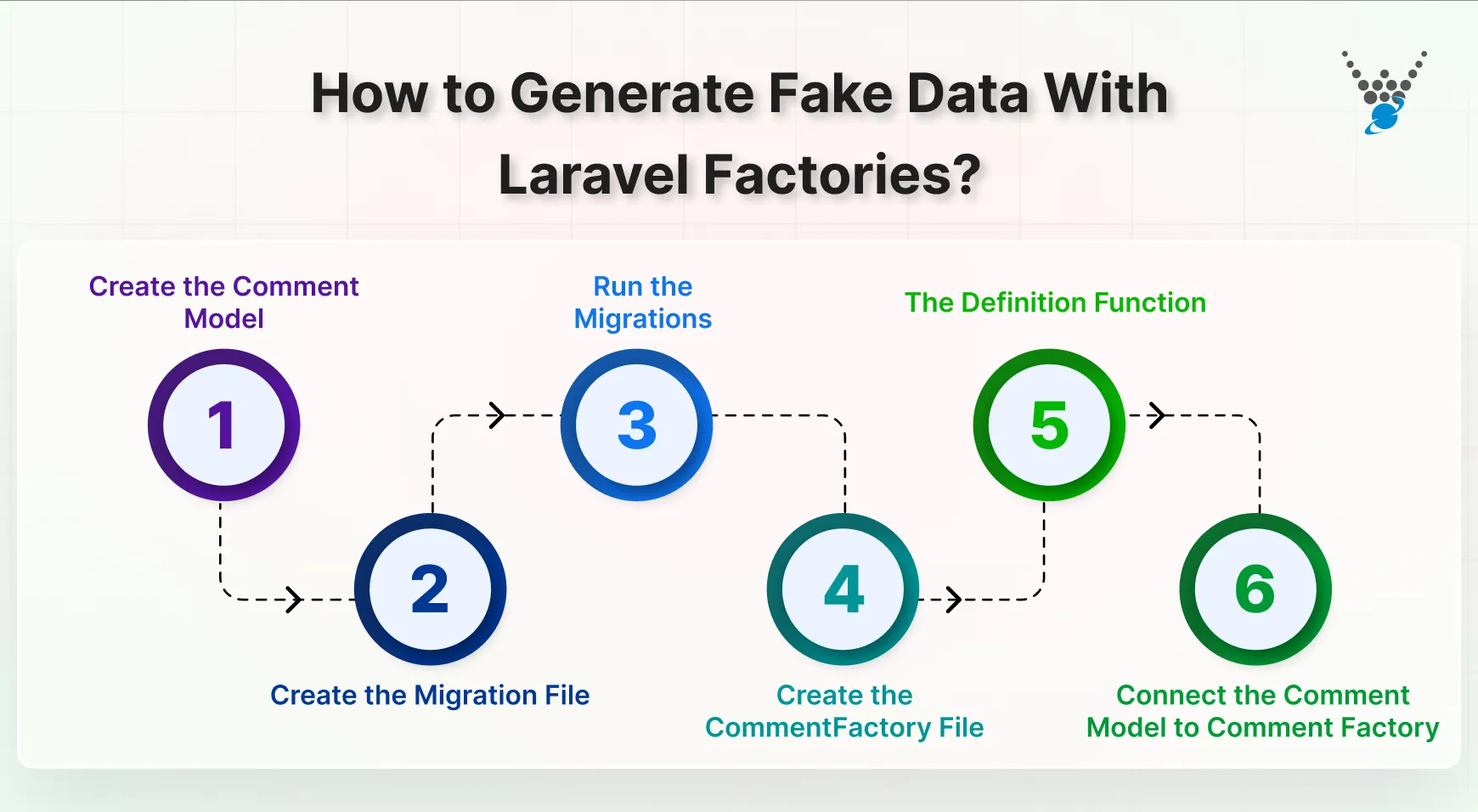How to Generate Fake Data With Laravel Factories