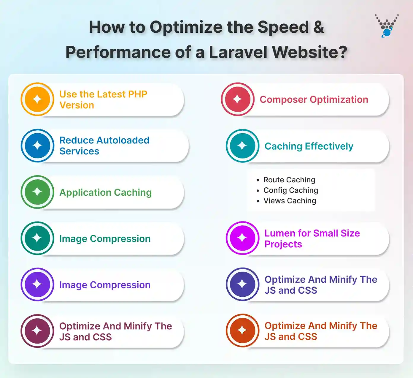 How to Optimize the Speed & Performance of a Laravel Website