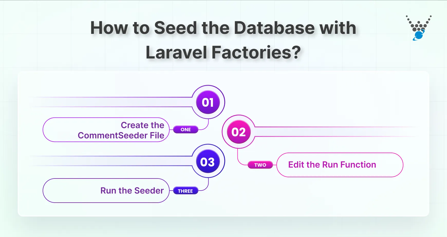 How to Seed the Database with Laravel Factories